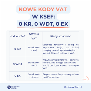 Nowe kody stawek VAT w KSeF - księgowość firm