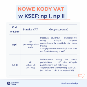 Nowe kody stawek VAT w KSeF - księgowość firm